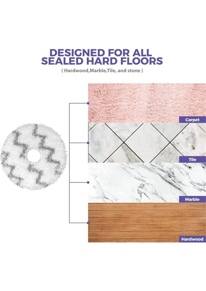 Eva SDJ06RM Robot Süpürge Aksesuarları Için 19 Adet Yedek Parça Ana Yan Fırça Filtre Paspas Bezi Toz Torbası (Yurt Dışından) fiyatları