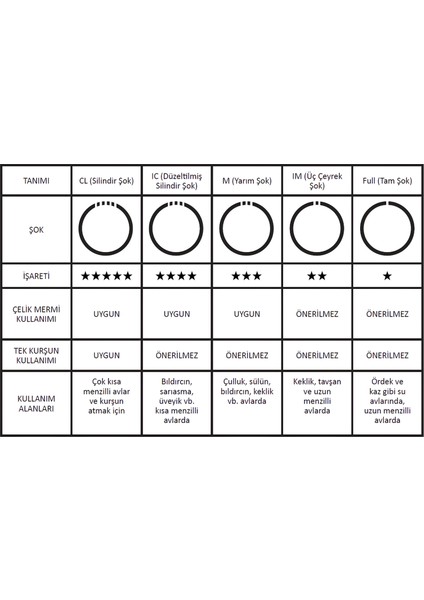 12 Kalibre Av Tüfeği Için Açılı Tırtıllı Mobil Şok Takımı Siyah Krom Kaplama Apex Series