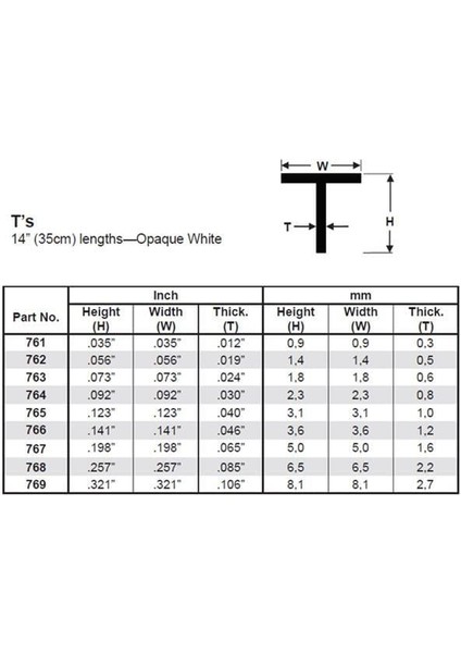 763 1.85X355 Mm. T Profil Polistren Çubuk-4 Adet- Beyaz modelleri