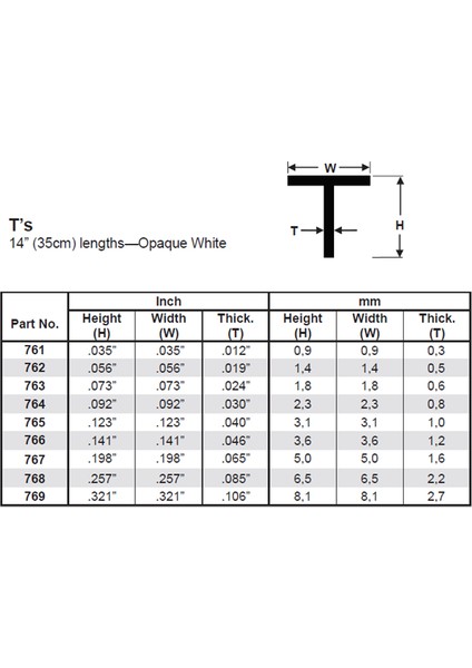 762 1.42X355 Mm. T Profil Polistren Çubuk-4 Adet- Beyaz fiyatları