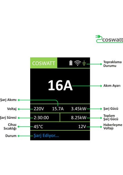 Elektrikli Araç Taşınabilir Şarj Cihazı 3.5 kW / 16A / Türkçe Menü / 5M / Tip-2 Soket / 2x16A Ev Tipi Fiş / 220V AC / Taşıma Çantası modelleri