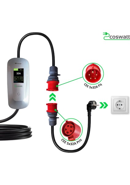 Elektrikli Araç Taşınabilir Şarj Cihazı 22 kW / 32A / Tip-2 Soket / 5x32A Fiş / 5M / 380V AC / IEC 62196 / Ev Tipi Priz Dönüştürücü Kablosu ve Taşıma Çantası modelleri