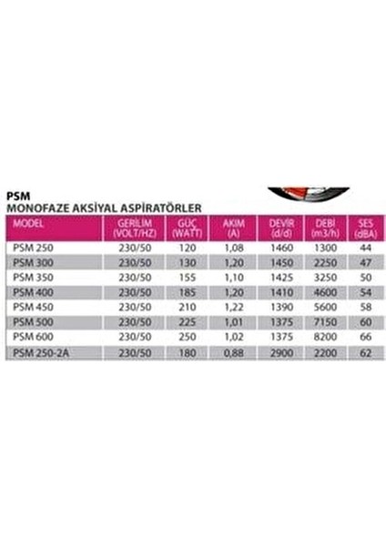 Fanex Sanayi Tipi Monofaze Aspiratör 60 cm Emiş Gücü Yüksek Hava Debisi ile Güçlü Performans fiyatları