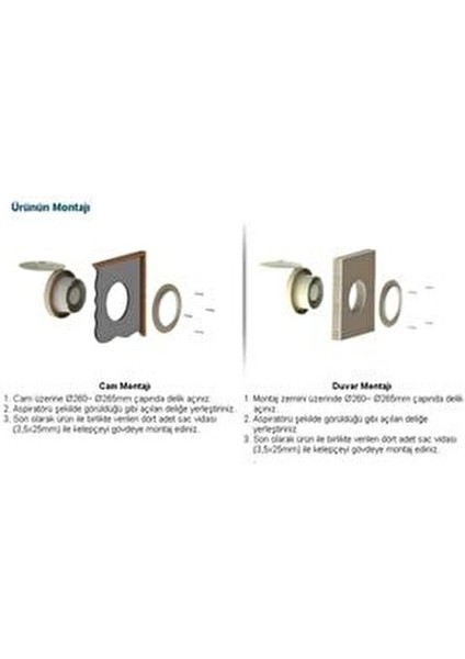 25 K Kapaklı Aksiyel Fan 520 m³/h Düşük Ses Seviyesi ve Kolay Temizlik Özelliği modelleri