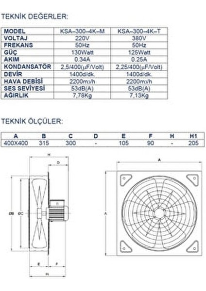 30 cm Aksiyel Sanayi Tipi Aspiratör 2800 D/d 220 Volt Monofaze Korozyona Dayanıklı modelleri