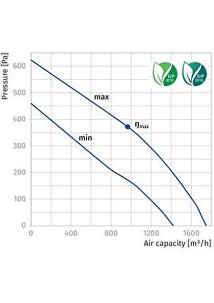 Turbo 315 Fan Mutfak ve Banyo İçin Sessiz ve Güçlü Hava Akışı Sağlar modelleri