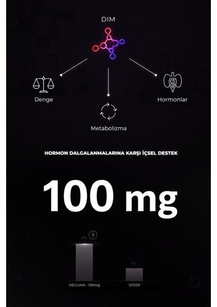 Dim Complex 60 Kapsül – DIM 100 mg, D3, Soya & Kırmızı Yonca Ekstresi ile Hormon ve Östrojen Dengesi