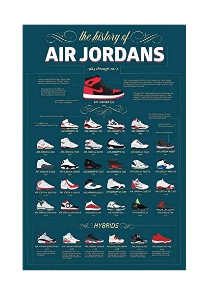 The History Of Air Jordans - Air Jordans&apos;ın Tarihi 1984 - 2014 Arası Grafik Baskı Poster (24 x 36 Inch) fiyatları