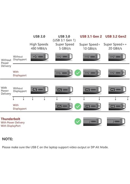 USB 4 Kablo, Thunderbolt Kablo Için Dik Açı Pd 240 W Çift Destekler 8k Hd Ekran USB C Kablosu 8K@60Hz 40GBPS Veri Aktarımı (1metre/4ft) ZR849 fırsatları