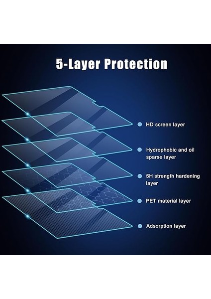 MacBook Pro Için 2 Adet Yüksek Çözünürlüklü Ekran Koruyucu 16 Inç M2 Max/pro Çip ile 2023 Yılında Piyasaya Sürülen ve Dokunmatik Kimlik Çizilmeye Karşı Koruyucu Cilt indirimleri