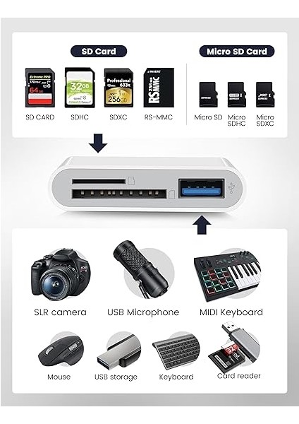 USB C Sd Kart Okuyucu fiyatları