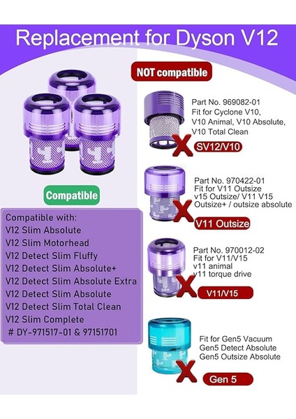 Dyson V12 Için 2 Adet Filtre, Dyson V12 Için Ince Mutlak Filtre, Mutlak Temizlik/ekstra/kabarık Vakumlu Temizleyici, Yıkanabilir Aksesuar, Parça 971517-01 modelleri
