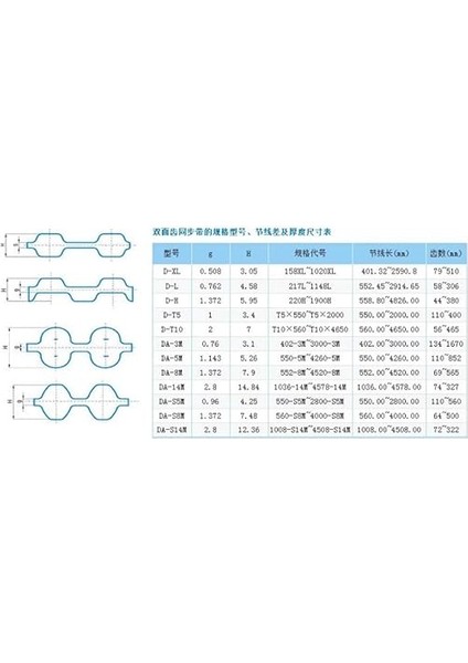 1 Adet DA5M Kauçuk Çift Taraflı Dişli Kayış, DA5M-560/565/570/575, Adım 5mm Genişlik 10-40MM D5M Triger KAYIŞI(DA5M-575,20MM) modelleri
