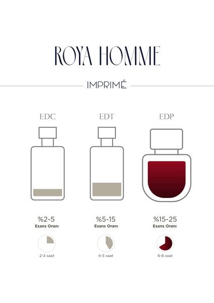 Roya Homme Edp Erkek Parfüm 50ML | Kırmızı Biber, Lavanta, Kaledonya Sandal Ağacı, Amber indirimleri