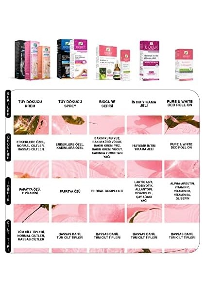 Bioder Normal Ciltler Için Tüy Dökücü Krem 100 ml modelleri