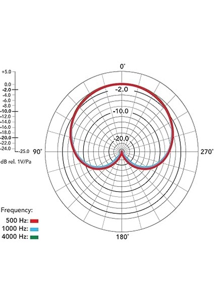 Nt5 Kompaktes Kondensatormikrofon, 1,27 cm (1/2 Zoll) modelleri