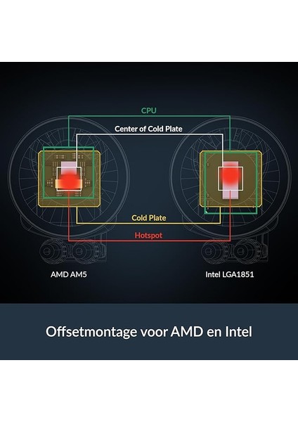 Liquid Freezer Iıı Pro 420 - Aıo Cpu Soğutucu, 3 x 140 mm Su Soğutma, 38 mm Radyatör, Pwm Pompa, Vrm Fan, Amd Am5/am4, Intel LGA1851/1770 Kontak Çerçevesi - Siyah fırsatları