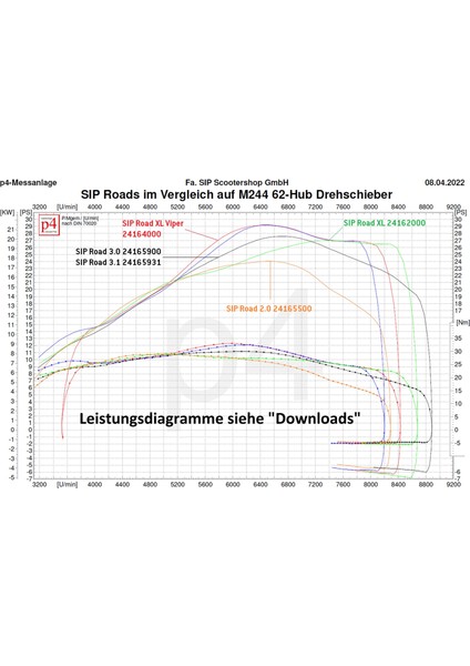 Vespa Px-Cosa 200 Egzoz *siyah* Racing / Sıp Road 3.0 modelleri