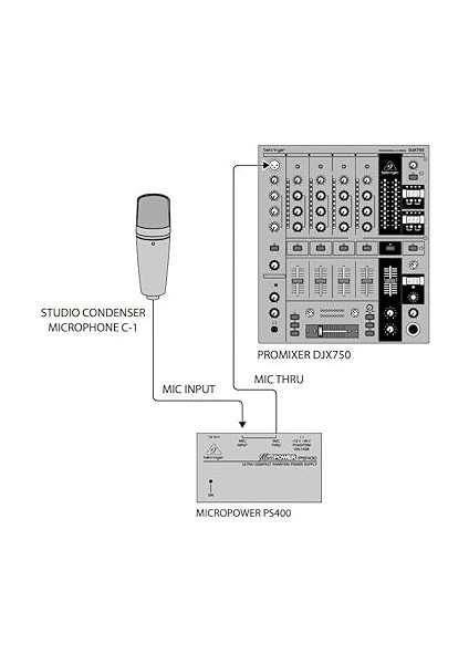 PS400 Phantom Güç Kaynağı fırsatları