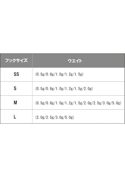 Tetra Works Sniphead Tg Tungsten M 2.0gr Suni Yem fırsatları