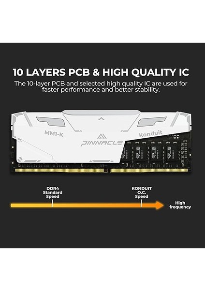 Pinnacle Konduit Rgb Ddr4 3200MHZ PC4-25600 CL16-18-38 Xmp2.0 Hız Aşırtma 1.35V Amd ve Intel Masaüstü Oyun Pc Bellek Modülü ile Uyumlu Ram - Beyaz (3200MHZ 32GB) fırsatları
