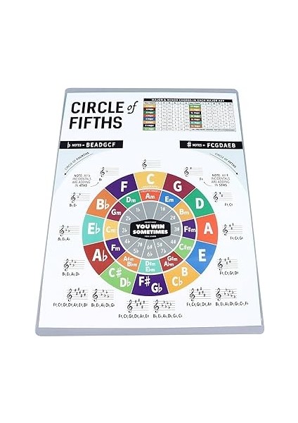 Ukulele Akor Sayfası, Yeni Başlayan Oyuncular Için Uygun Boyutlu Profesyonel Eğitim Referans Kılavuzu (Küçük) fiyatları