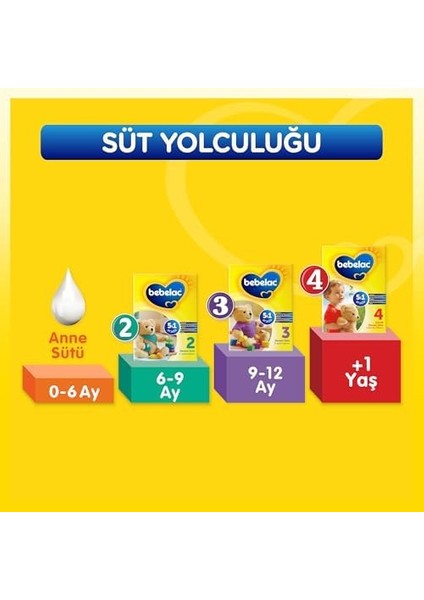 Bebelac 1 Bebek Sütü 400 G 0-6 Ay modelleri