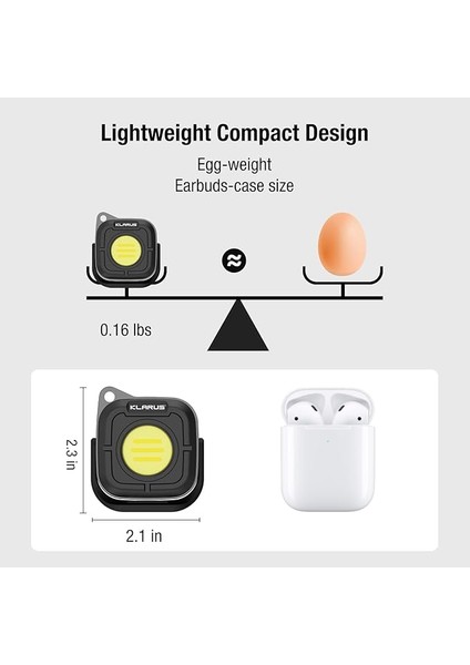 Cl5 Mini Fener 650 Lümen
