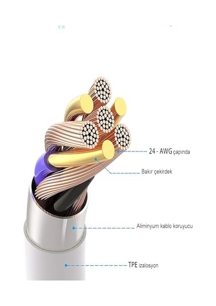 Iletişim Iletişm Type-C 6 Amper Hızlı Şarj ve Kablosu 1 Metre modelleri