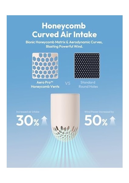 Taşınabilir Taşınabilir Fan, Güçlü Turbo Mini Fan, 19000 Rpm Yüksek Hızlı Aero Pro, 15H Maksimum Soğutma Süresi, 6 Hız Kılıf, Cep Şarj Edilebilir Kişisel Küçük Seyahat Hediyeleri modelleri