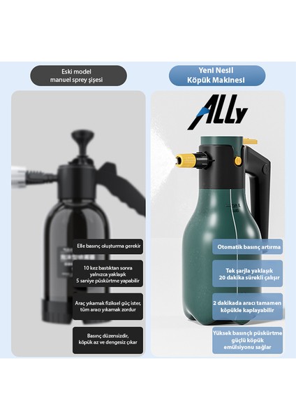 2l Yüksek Basınçlı Şarjlı Köpük Makinası Oto Yıkama Pompası Köpük Püskürtücü