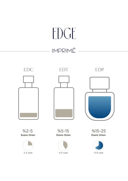 Edge Edp Erkek Parfüm 50ML | Aromatik & Odunsu | Bergamot, Limon, Pembe Biber, Lavanta, Amber, Misk