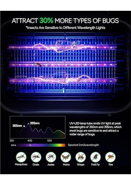 Sinek Öldürücü - Ultra Güçlü Sinek, Haşere ve Böcek Öldürücü, 360 Derece Etki Alanı, Uv Işıklı Yüksek Voltajlı Sinek Öldürücü Lamba, Ev Bahçe Için Elektrikli Asılabilir Sivrisinek Kovucu fiyatları