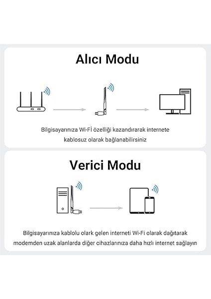 300 Mbps 2.4ghz Alıcı Verici USB Wifi Adaptör modelleri