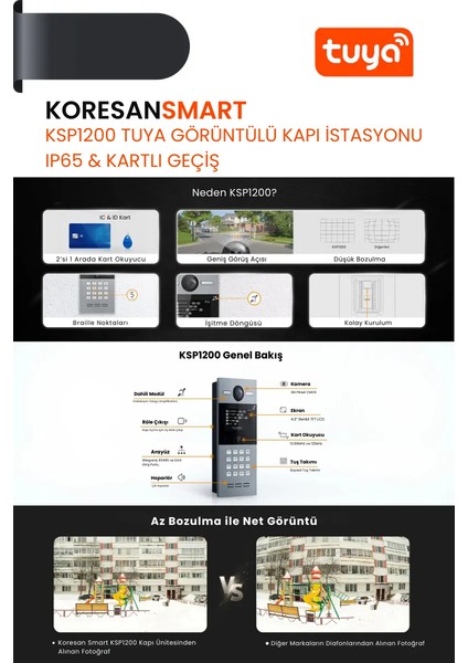 Tuya KSP1200 Görüntülü Kapı Istasyonu – IP65 & Kartlı Geçiş modelleri