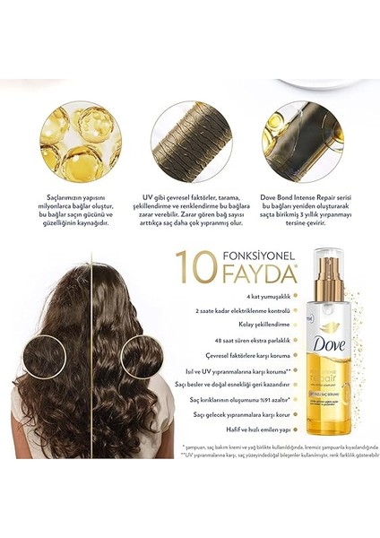 Çift Fazlı Saç Serumu Bond Intense Repair ve Peptid Kompleksi 80 ml indirimleri