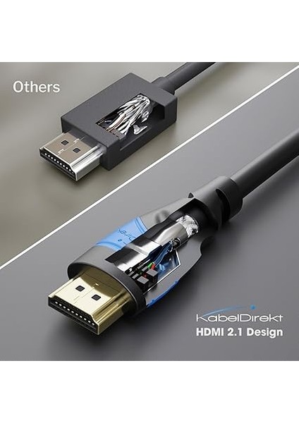 – 8k/4k HDMI Kablosu – 0,8m ve Daha Fazla Uzunluk (0,15M–22,5M) – Almanya'da Tasarlanmış HDMI Kablosu – 10K/8K@60Hz/4K@120Hz Destekler – HDMI Kablo – Tv, Pc, Ps5/xbox/switch fırsatları