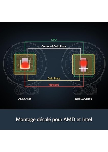 Liquid Freezer Iıı Pro 360 A-Rgb White Intel/amd Uyumlu, 360MM Radyatörlü, 3X12CM P12 Pro A-Rgb Pwm Fanlı, Sıvı Işlemci Soğutucu Beyaz (ACFRE00188A) fırsatları