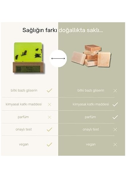 100% Organik Aloe Vera Sabunu 120 gr - Kepek ve Yağlanma Karşıtı Katı Şampuan, Saç ve Yüz Için Doğal Bakım Sabunu indirimleri