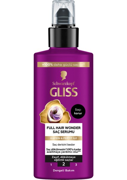 Saç Derisi Serumu Full Hair Wonder 100 ml 2 Adet