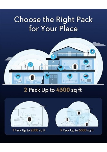 AX3000 2,5g Wi-Fi 6 Mesh Sistemi Wi-Fi 6, 2,5 G Wan, Backhaul Ethernet, 1gig+ Internet, Wireguard, Openvpn, Zerotier, Cloudflare, Ddns, 2023 Yayın M3000 3-Pack modelleri