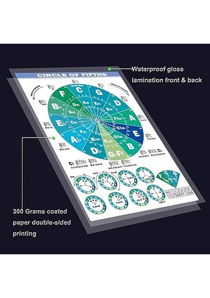 Gitar Akorları Poster Tablosu ve Beşinci Çember Grafiği, Çift Taraflı Lamine Gitar Akor Hile Sayfası (Su Geçirmez, Yağ ve Çizilmeye Dayanıklı) Yeni Başlayanlar Için Uyum ve Müzik Teorisi fırsatları