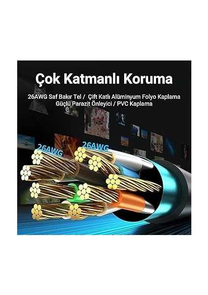 Cat8 40GBPS 2000MHZ Stp RJ45 Ethernet Kablosu 1 Metre fiyatları