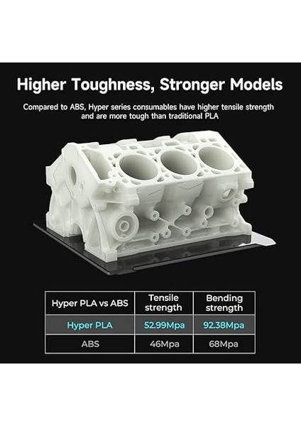 Resmi 3D Yazıcı Filamenti, Hyper Pla Yüksek Hızlı Filament, 1,75 mm 3D Baskı Filamenti, Yüksek Hızlı Baskı Için, Ölçü Hassasiyeti +/-0,02 Mm, 1 Kg/makara - Gri fırsatları