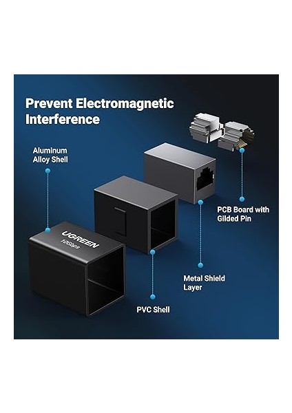 Lan Kablo Uzatma RJ45 Bağlayıcı 10 Gigabit Lan Kablo Bağlayıcı Ethernet Uzatma Ağ Kablosu Bağlayıcı Lan Bağlayıcı Cat7 / Cat6 / CAT5E / Cat5（siyah-1 Parça） indirimleri