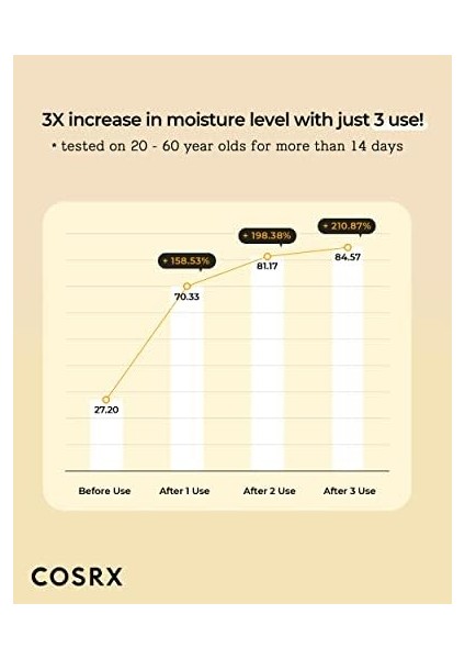 Cosrx Full Fit Propolis Synergy Toner 150ML Besleyici Propolisli Tonik modelleri