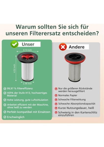 Unlimited Gen2 Serisi 8 Elektrikli Süpürgeler, Süpürgeler 12036642 Için Yedek Filtre (Yurt Dışından) fırsatları