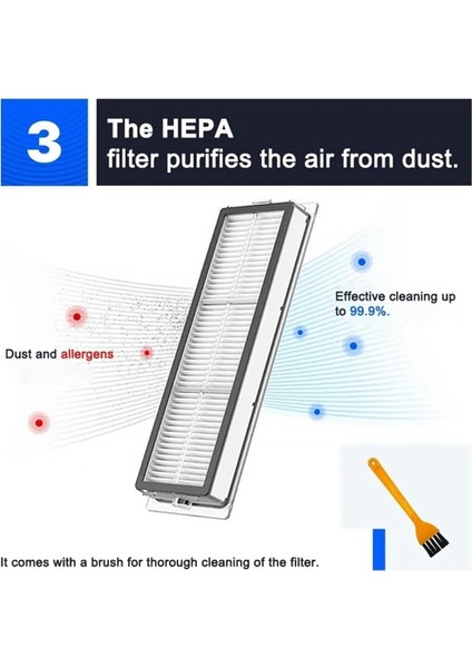 1 1s S5 S50 Max Robot Süpürge Aksesuarları Yedek Silindir Yan Fırça Filtresi (Yurt Dışından) fırsatları