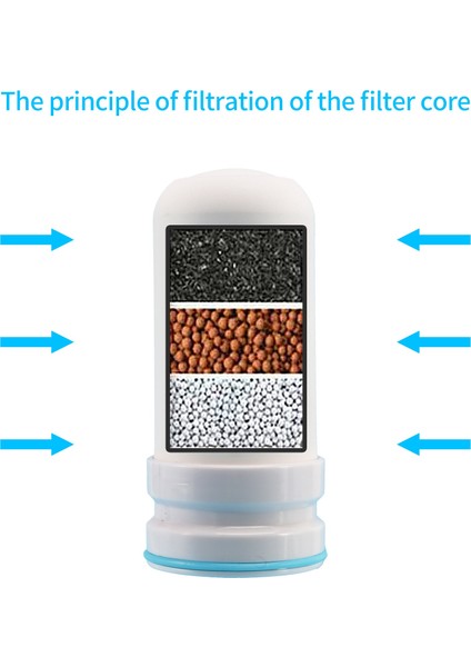 Kubichai Mutfak Su Arıtma Filtresi Için 4 Adet Filtre Kartuşu (Yurt Dışından) fiyatları