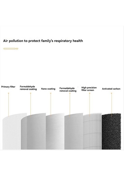 Xiaomi Hava Temizleyici Y-600 Yedek Filtresi (Yurt Dışından) indirimleri